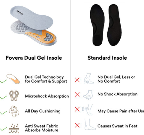 FOVERA Gel Shoe Inserts for Walking, Running Hiking All Day