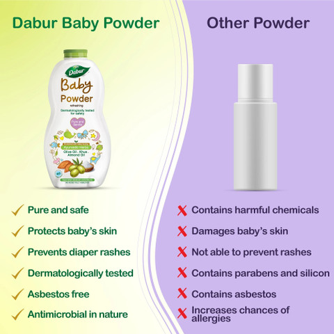 Dabur Baby Powder No added Talc Asbestos |Contains Oat Starch |No  Parabens Phthalates