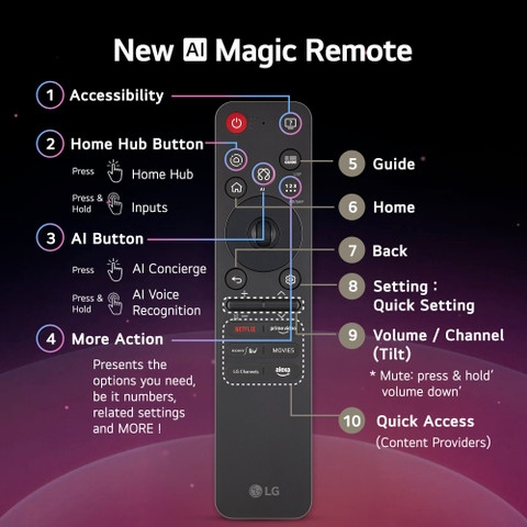 LG AI TV QNED 8AA 164 cm (65 inch) Ultra HD (4K) QNED Smart WebOS