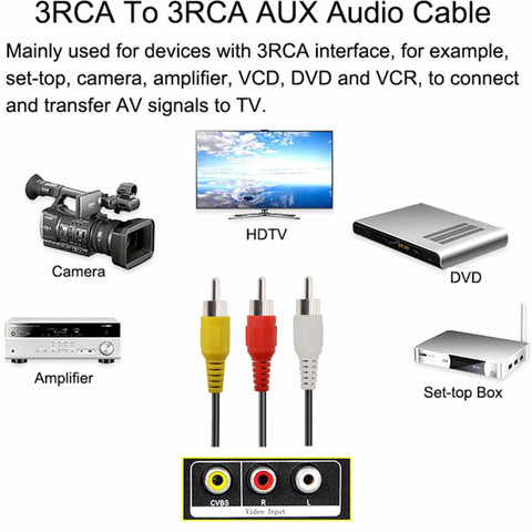 Darahs TV-out Cable Mtr RCA Audio/Video Cable DVD/VCR/SAT Y/W