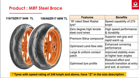 MRF 150/60 ZR17 66W TL STEEL BRACE RADIAL TYRE 150/60 ZR17 Rear