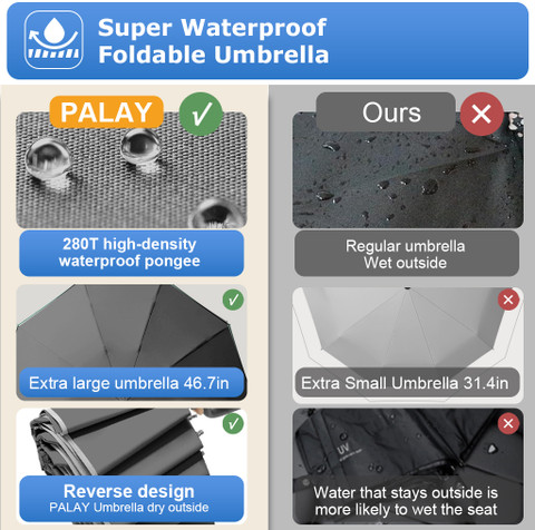 gustave 50 Inch Large Umbrella Auto Open Close Compact Windproof