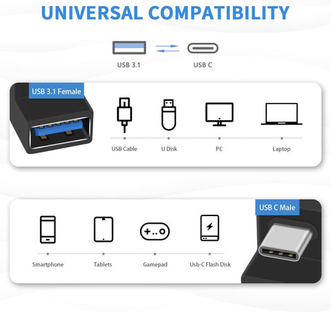 USB C To USB 3.0 Adapter, 2-Pack USB 3.1 Type C Female To USB 3.0 A Male Adapter Converter Support Data Sync And Charging