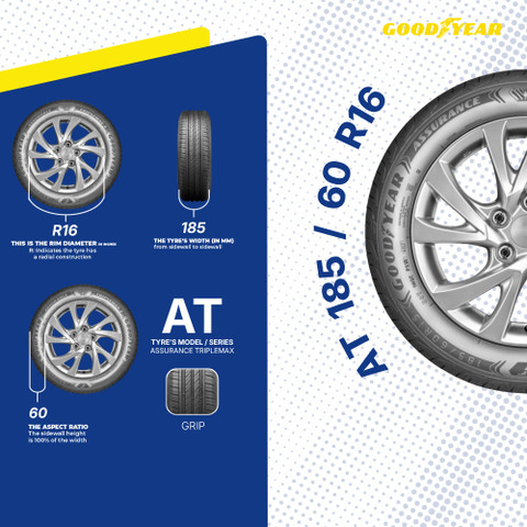 185/60R16 ① Goodyear 185/60R16 86H ASSURANCE TRIPLEMAX 2 4 Wheeler Tyre Price