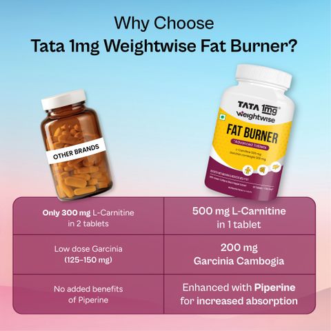 TATA 1mg Weightwise Fat Burner with L-Carnitine, Supports Weight Loss for  Men and Women Price in India - Buy TATA 1mg Weightwise Fat Burner with L- Carnitine, Supports Weight Loss for Men and