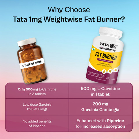 l carnitine 1mg TATA 1mg Weightwise Fat Burner with L-Carnitine, Supports Weight Loss for  Men and Women Price in India