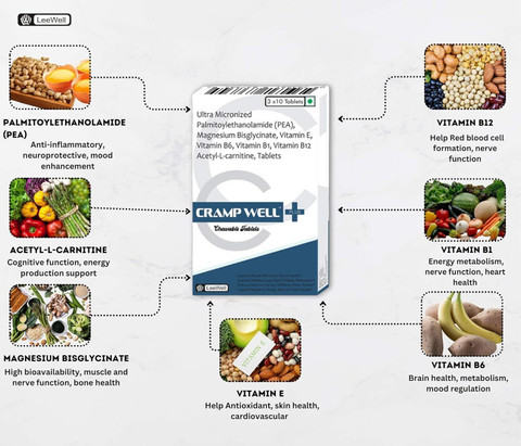 crampwell +Plus Nerves & Muscle Cramps, Contraction Pain Relief, L carnitine+Magnesium+PEA  Price in India - Buy crampwell +Plus Nerves & Muscle Cramps, Contraction  Pain Relief, L carnitine+Magnesium+PEA online at Flipkart.com