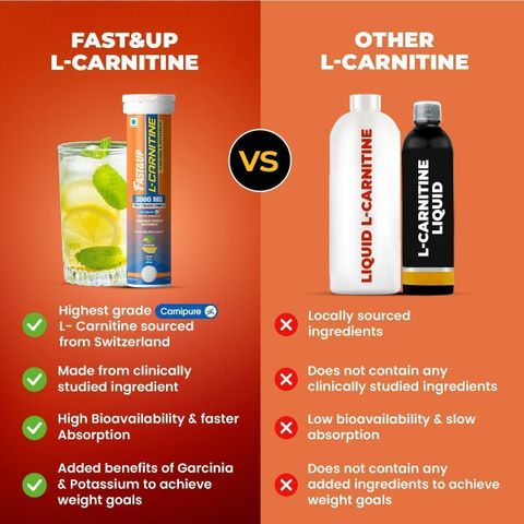l carnitine fast and up 3000mg FAST&UP L-CARNITINE 3000 MG - TRIPLE ACTION FORMULA FOR FASTER FAT BURN Price in India - Buy FAST&UP L-CARNITINE 3000 MG Depression, Genetics, and Mitochondrial coupang No. of Tablets:150 Tablets
