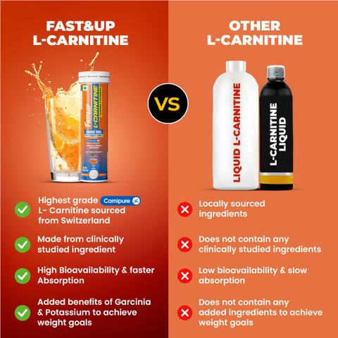 triple strength l carnitine 1500 mg benefits FAST&UP L-CARNITINE 3000 MG