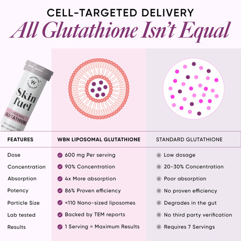 Wellbeing Nutrition Skin Fuel | L Glutathione Collagen Tablets with  Hyaluronic Acid for Glowing skin Price in India - Buy Wellbeing Nutrition  Skin Fuel | L Glutathione Collagen Tablets with Hyaluronic Acid