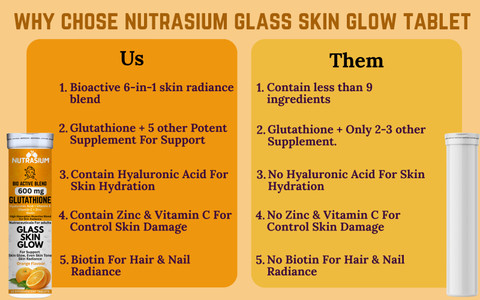 glutathione smell bad TOSOWOONG Glutathione Serum with 20,000ppm Glutathione, Niacinamide and  hyaluronic acid, Korean Skincare, 30ml, 1.01 fl. oz (Pack of 2) :  Amazon.ca: Beauty & Personal Care