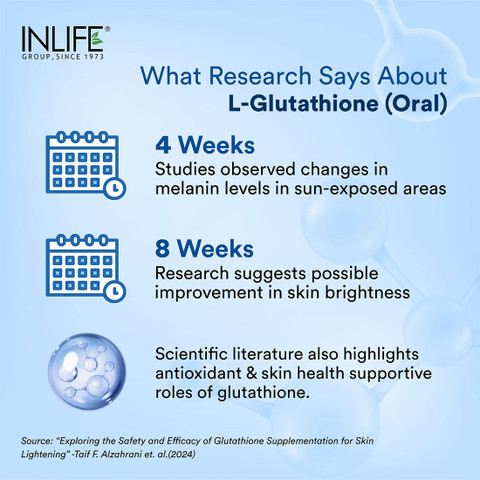 inlife glutathione INLIFE L Glutathione Skin Whitening Capsule 500mg for Women Men, 30  Vegetarain Capsules Price in India