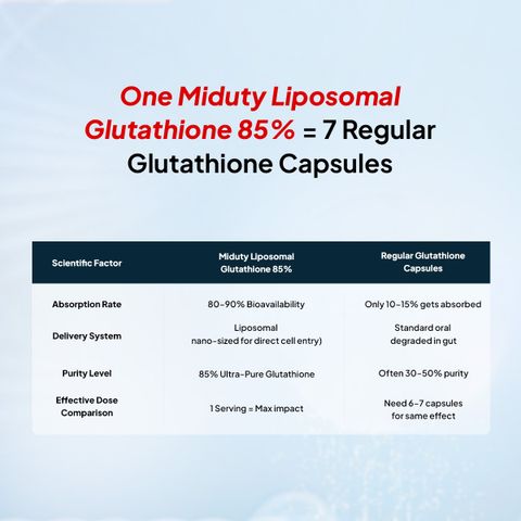 the best glutathione capsule in the philippines Miduty Liposomal Glutathione 85% - Skin Whitening -  Anti-aging-Lipoglow-High Absorption Price in India - Buy Miduty Liposomal  Glutathione 85% - Skin Whitening