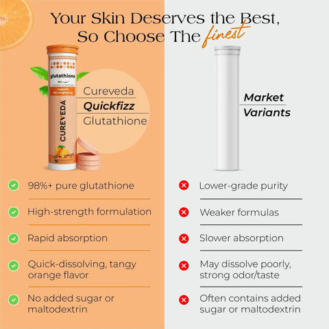 Cureveda Glutathione with Vitamin C, Skin Brightening & Glow Supplement  Price in India