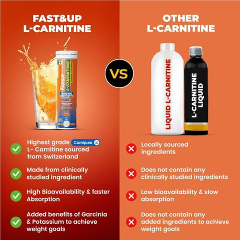 fast and up l carnitine Fast&Up L-Carnitine Tartrate 1000 mg Effervescent Tablet - Lemon Flavour  20's - Energy Boost