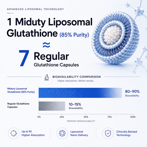 miduty liposomal glutathione Miduty Liposomal Glutathione 85% - Skin Whitening - Anti-aging-Lipoglow-High Absorption Price in India - Buy Miduty Liposomal Glutathione 85% - Skin Whitening