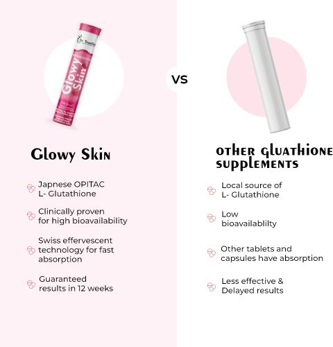 glutathione effervescent tablet effectiveness Dr. Trueskin Glowy Skin Glutathione Glow Tablets for Healthy Clear Skin  Price in India