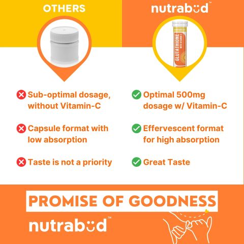 glutathione and vitamin c dosage Nutrabud Glutathione 500mg & Vitamin-C Effervescent for Radiant Skin Glow  Price in India