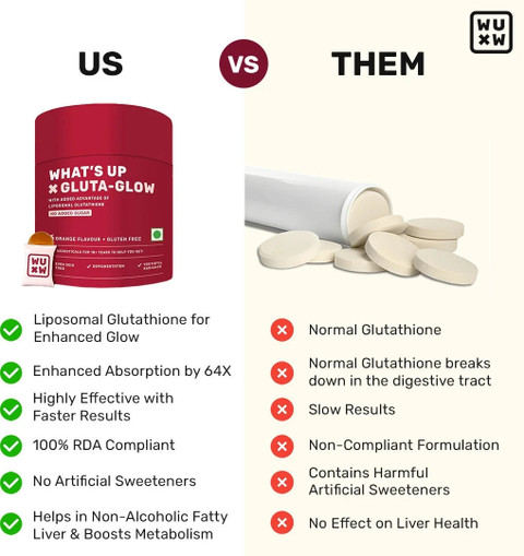 What's Up Wellness Gluta-Glow Gummies | Brighten Skin, Reduce Dark Spots |  For Men & Women | Price in India - Buy What's Up Wellness Gluta-Glow Gummies  | Brighten Skin, Reduce Dark