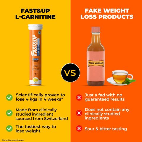 long term l carnitine use L-Carnitine: Benefits, Uses, and Side Effects