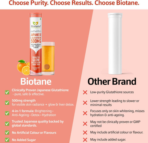 japanese glutathione brand Biotane Japanese L-Glutathione + Hyaluronic Acid, Vit C & Biotin | Skin & Hair, 15 Tabs Price in India