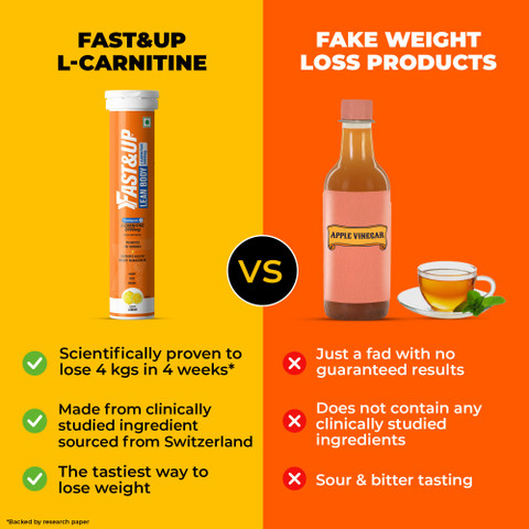 FAST&UP L-Carnitine Tartrate 2000mg Carnipure TM, Sourced from Lonza  Switzerland - Lemon Price in India - Buy FAST&UP L-Carnitine Tartrate  2000mg Carnipure TM, Sourced from Lonza Switzerland - Lemon online at  Flipkart.com