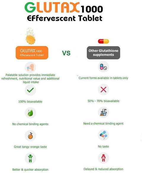 Glutax 1000 L-Glutathione and Ceeton-Z (Orange Flavour) Effervescent Tablet  Price in India - Buy Glutax 1000 L-Glutathione and Ceeton-Z (Orange Flavour)  Effervescent Tablet online at Flipkart.com