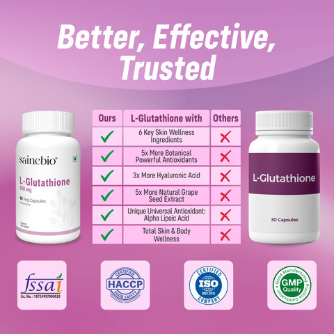 sainebio L-Glutathione 500 mg with Vitamin C, E, Hyaluronic Acid, ALA Price in India
