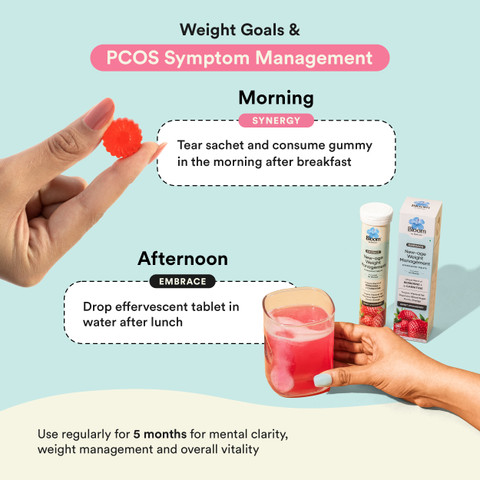 Bloom PCOS Gummies & Berberine + L-Carnitine Supplement Price in India