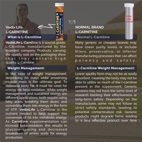 l carnitine how much weight loss VedixLife L-CARNITINE 3000 MG | FOR FASTER WEIGHT LOSS | CONVERT FAT INTO ENERGY Price in India - Buy VedixLife L-CARNITINE 3000 MG | FOR FASTER WEIGHT LOSS