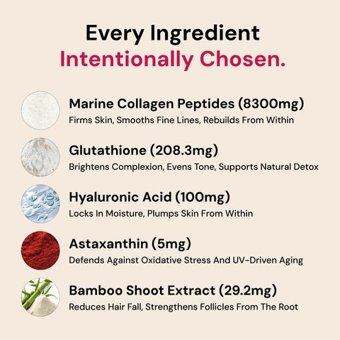 luxxe white glutathione content Moderate Marine Collagen Powder for Women | Biotin Vitamin C | Mango Peach Price in India - Buy Moderate Marine Collagen Powder for Women | Glutathione Biotin Vitamin C Flavour:Pomegranate Lemon Glutathione Hair Growth Treatment afectiune_Litiaza