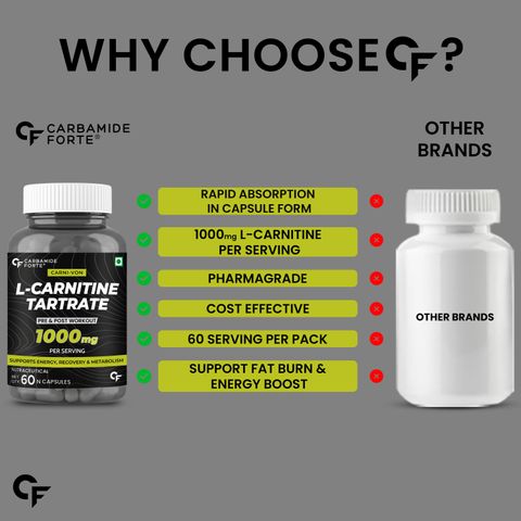 l carnitine cost High Strength Liquid L-Carnitine 5000 Mg, 16 Oz (473 ML) tackling challenging tasks at work Nutricost L-Carnitine Tartrate 1,000mg, 240