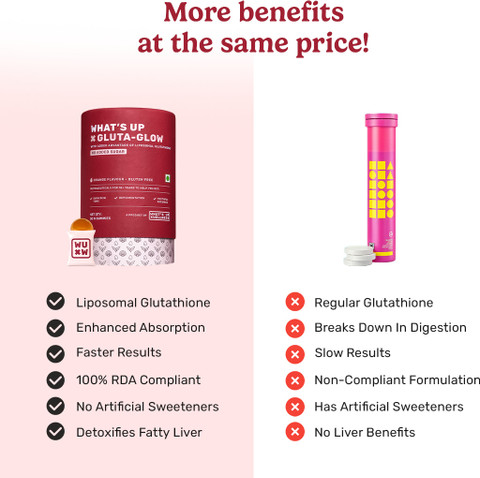 What's Up Wellness Gluta-Glow Gummies | Brighten Skin, Reduce Dark Spots |  For Men & Women | Price in India - Buy What's Up Wellness Gluta-Glow Gummies 