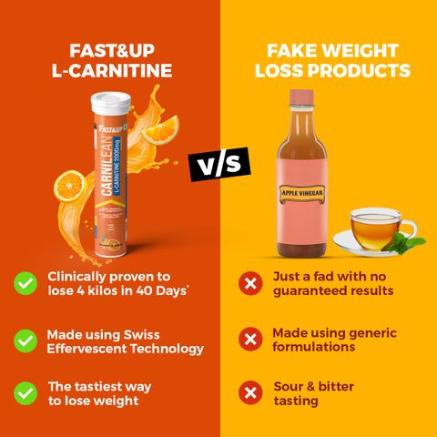 l carnitine lose weight fast FAST&UP L-Carnitine Lean Body - 2000 mg Carnipure TM, Helps Convert Fat into Energy Price in India - Buy FAST&UP L-Carnitine Lean Body Acetyl-L-Carnitine 90s Brand_Active White Variants:Hope Glow Super  Japan S-Acetyl Glutathione + Oral Sunblock  (60 Capsules)