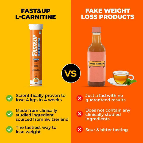 bulk acetyl l carnitine bulk l-carnitine acetyl Acetyl-L-Carnitine Core Nutritionals
