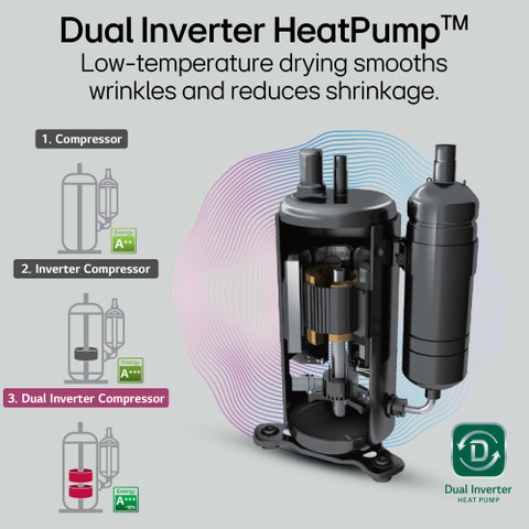 LG Kg Dual Inverter Heat Pump, Wi-Fi, EcoHybrid, Allergy Care, Smart  Pairing Auto Cleaning Condenser Dryer Grey, Black