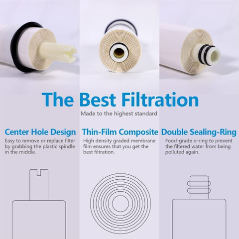 Aameria RO HJC 1812-80 GPd Membrane For RO Water Purifier Work Up