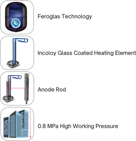 HAVELLS INSTANIO 5LWATER GEYSER L Storage Water Geyser Price in