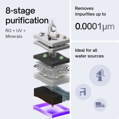 NATIVE By Urban Company M0 5 L RO + UV + Minerals Water Purifier 8 ...