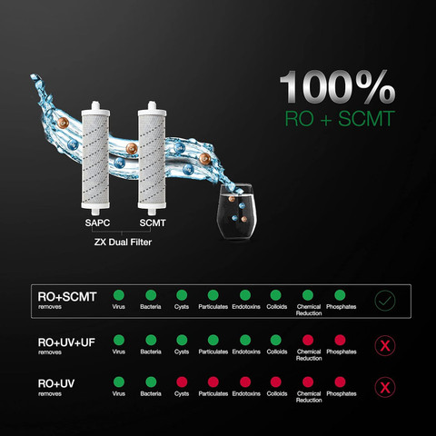 AO Smith Z9 10 L RO + SCMT Water Purifier | Hot + Normal Water