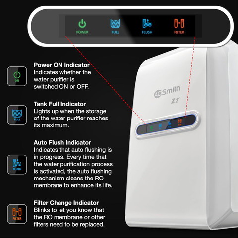 AO Smith Z2+ L RO Water Purifier 6-Stages of Purification
