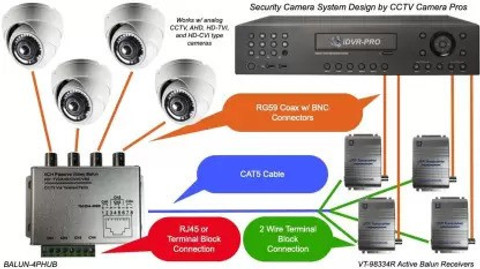 ULTRABYTES Pair Channel Passive BNC Video Balun Coaxial over