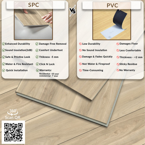 Plantex SPC Floor Tiles/Interlocking Flooring Tiles for Bedroom- 30 ...