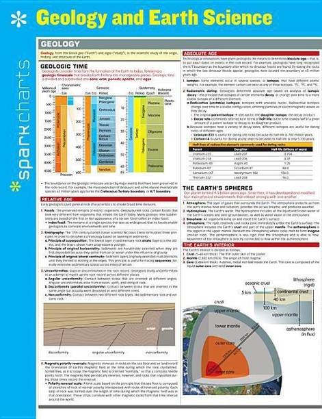 Geology and Earth Science SparkCharts