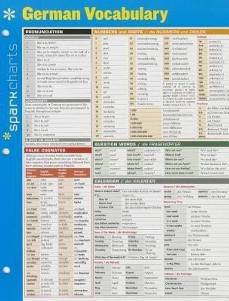 German Vocabulary SparkCharts