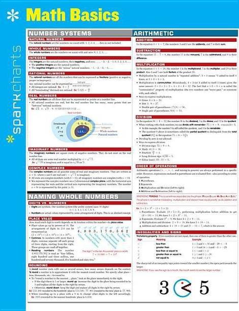 Math Basics SparkCharts
