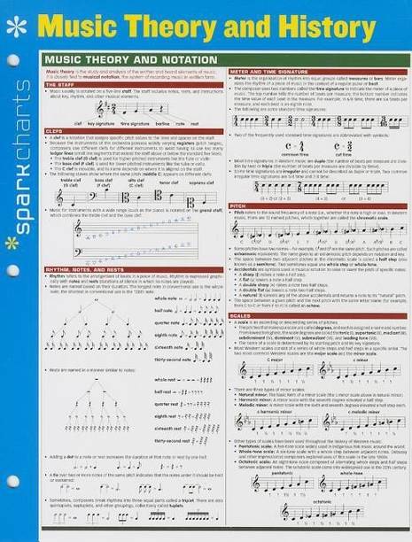 Music Theory and History SparkCharts