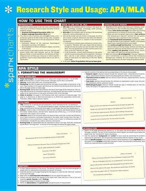 Research Style & Usage: APA/MLA SparkCharts