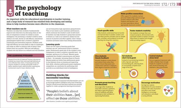 How Psychology Works