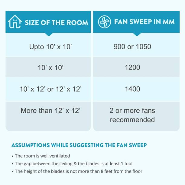 BAJAJ Midea BP-07 400 mm 3 Blade Pedestal Fan